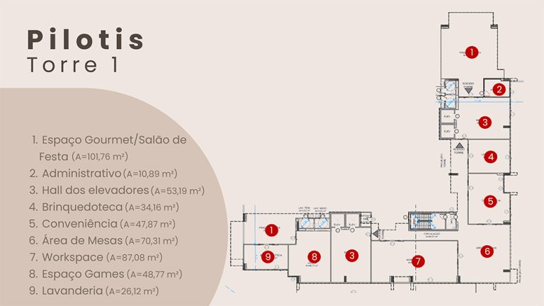 Planta de Implantação